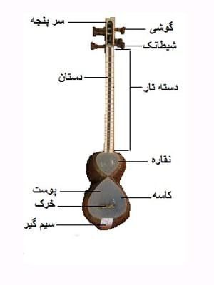 اجزای مختلف ساز تار شامل پوست خرک و سیم تار