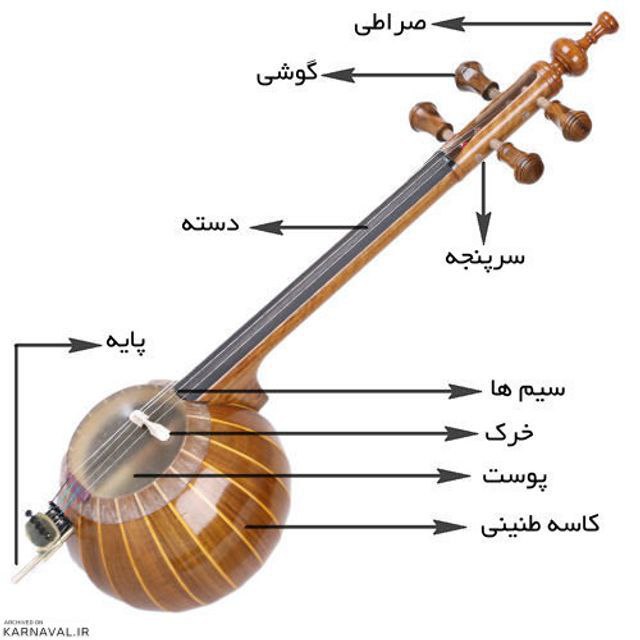 قسمت های ساز کمانچه